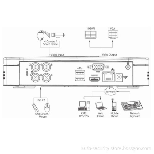 4 All Channel 750p Smart 1u CCTV Hdcvi DVR